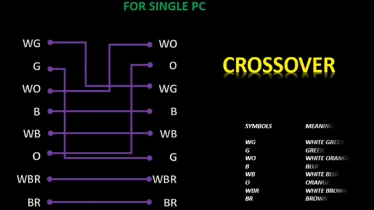 All Data Wiring Diagrams All Data Wiring Diagrams