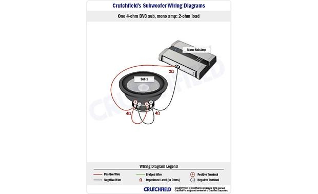 Amp Wiring Diagram Crutchfield Wiring Diagram