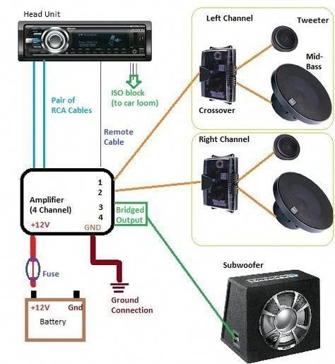 Amplifier Wiring Diagrams Car Audio