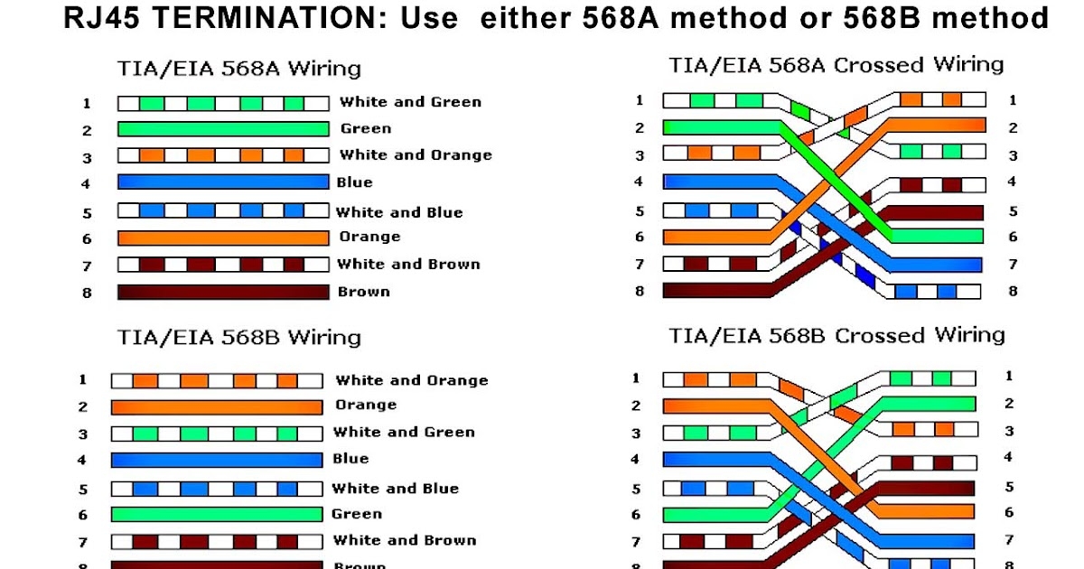 Aor B Network Wiring Diagrams Aor B Network Wiring Diagrams