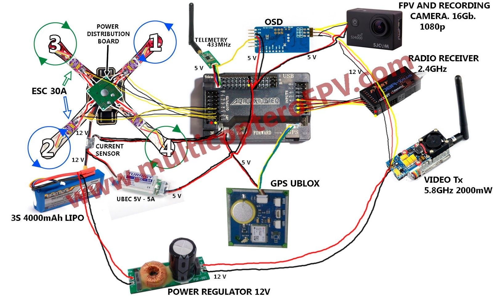 Apm Quad Wiring Diagram For Led Apm Quad Wiring Diagram For Led