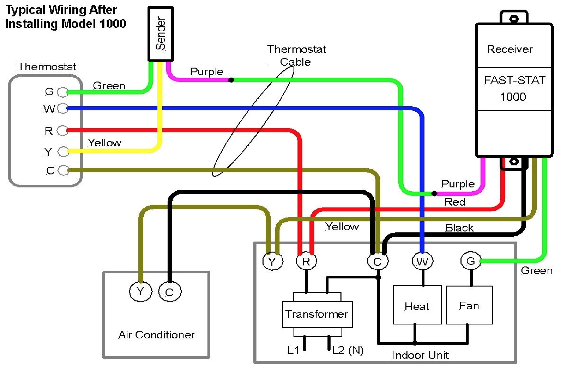 Aquastat Wiring Diagrams 2 Thermostats