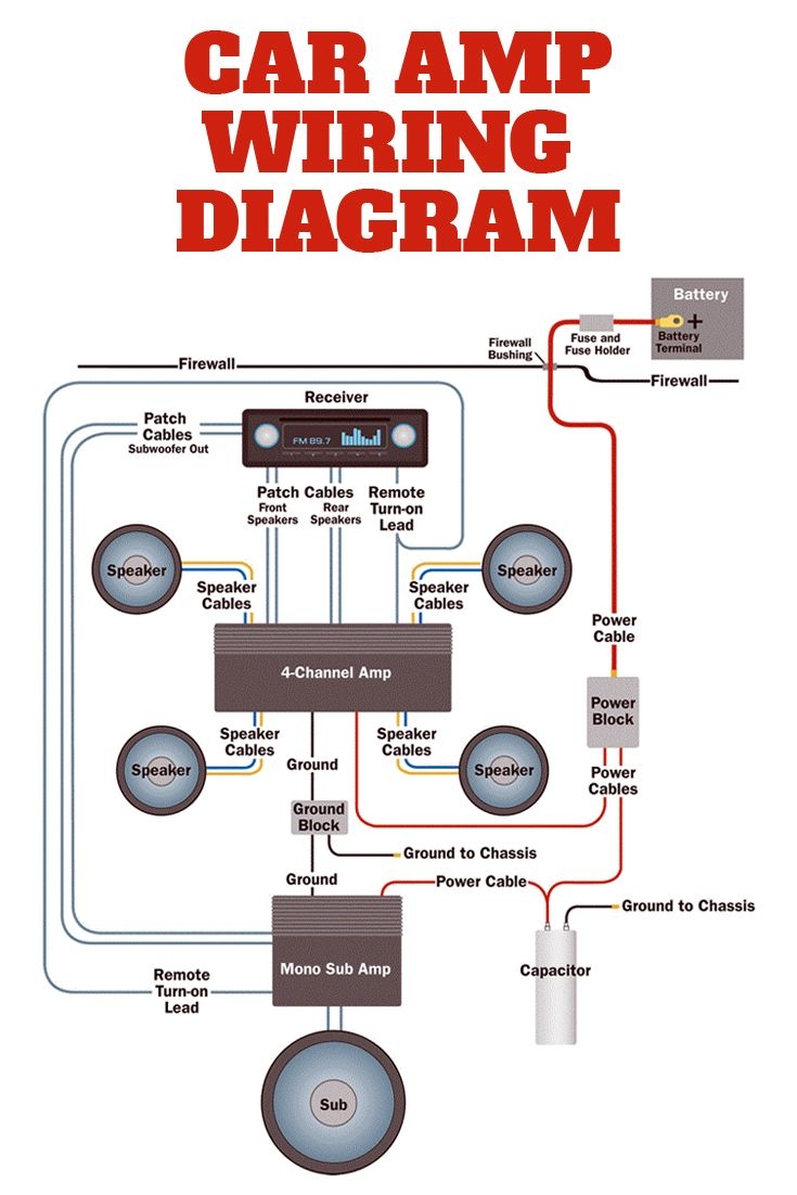 Auto Stereo Wiring Diagrams