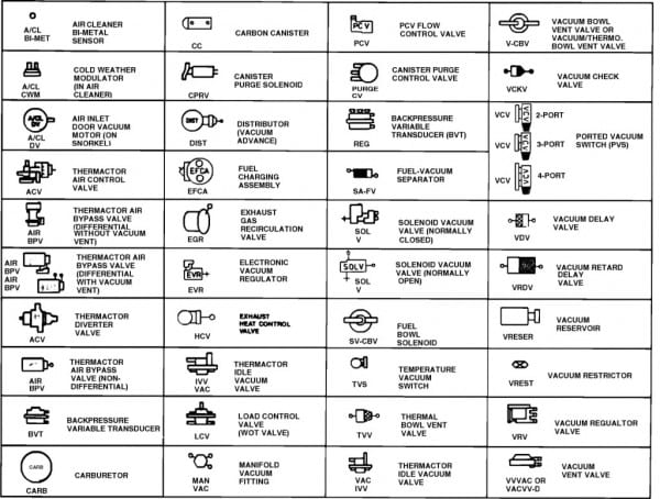Automotive Electrical Wiring Symbols