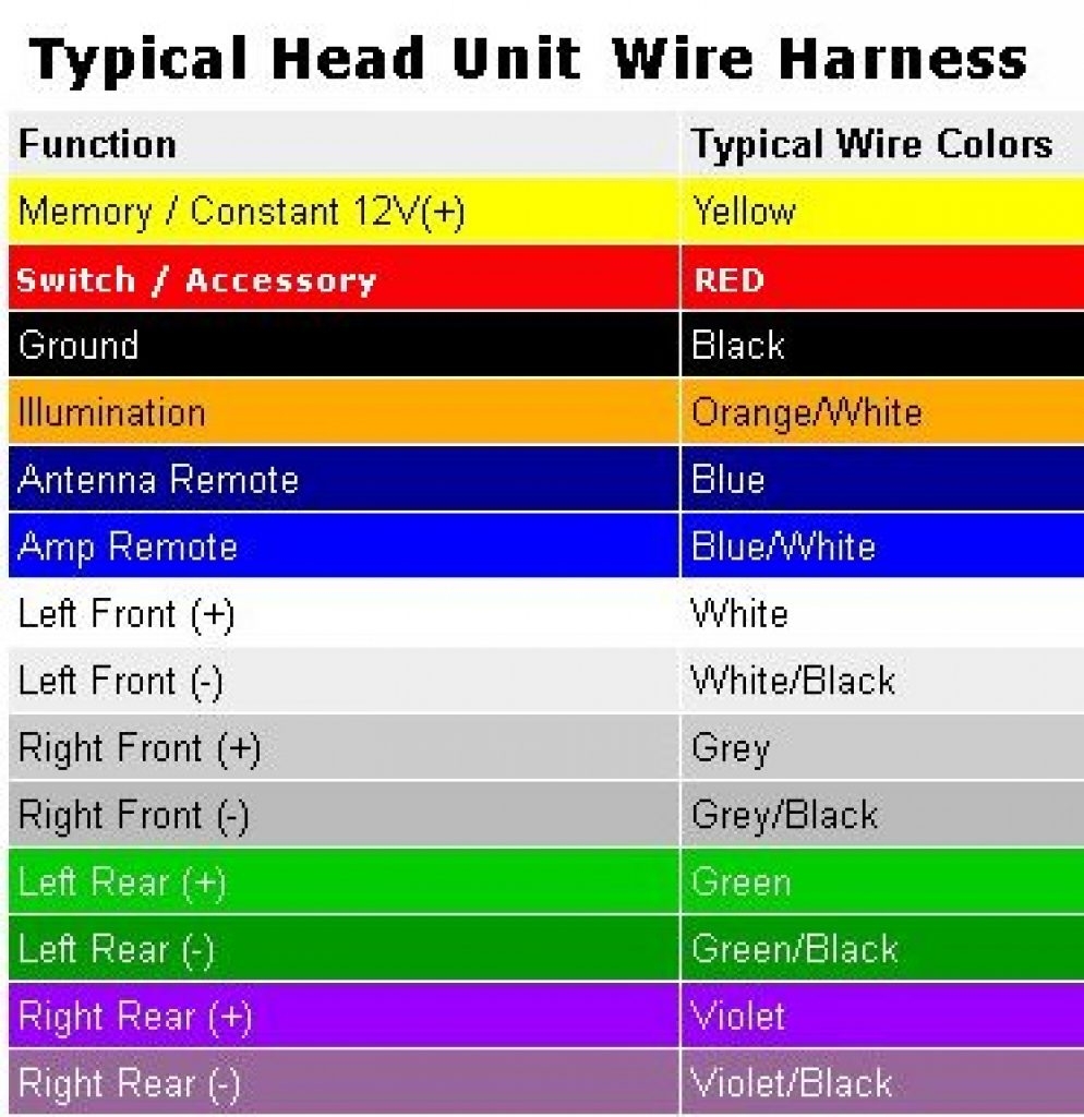 Automotive Wiring Diagram Colors