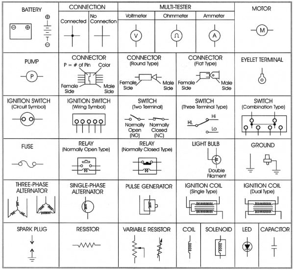 Automotive Wiring Diagram Symbol Meanings