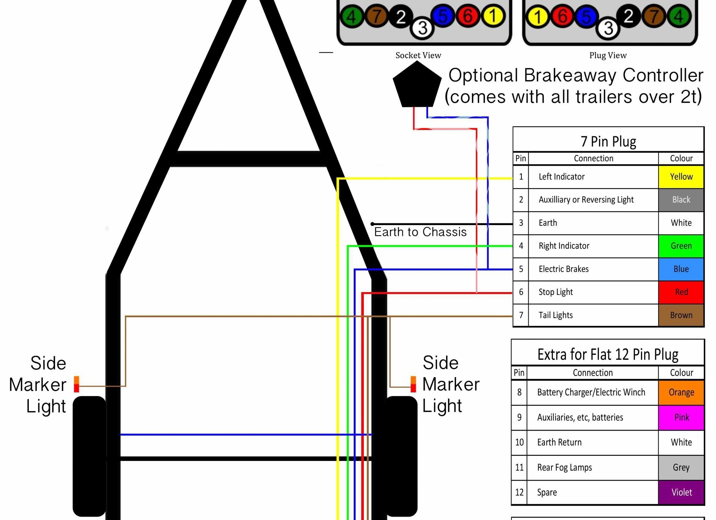Automotive Wiring Diagrams For Trailers