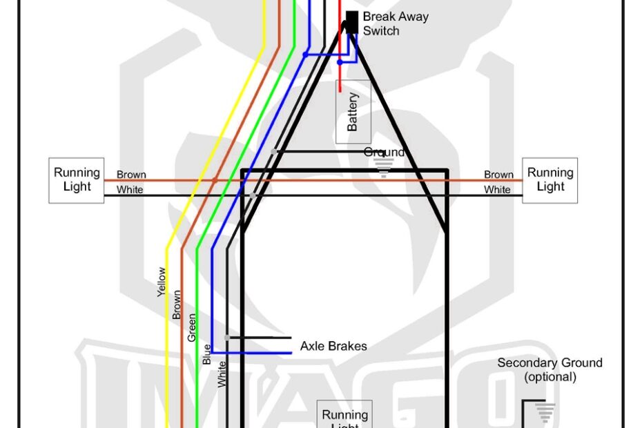 Automotive Wiring Diagrams For Trailers