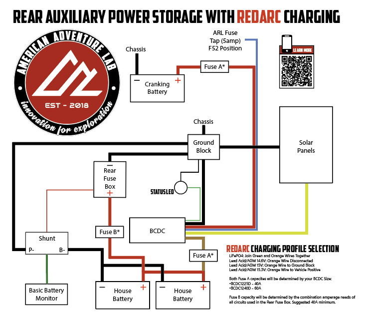 Auxiliary Power Wiring Diagram American Adventure Lab