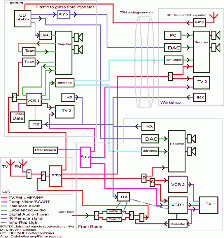 Av Equipment Wiring Diagrams