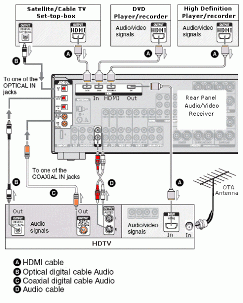 Av Wiring Diagram Software