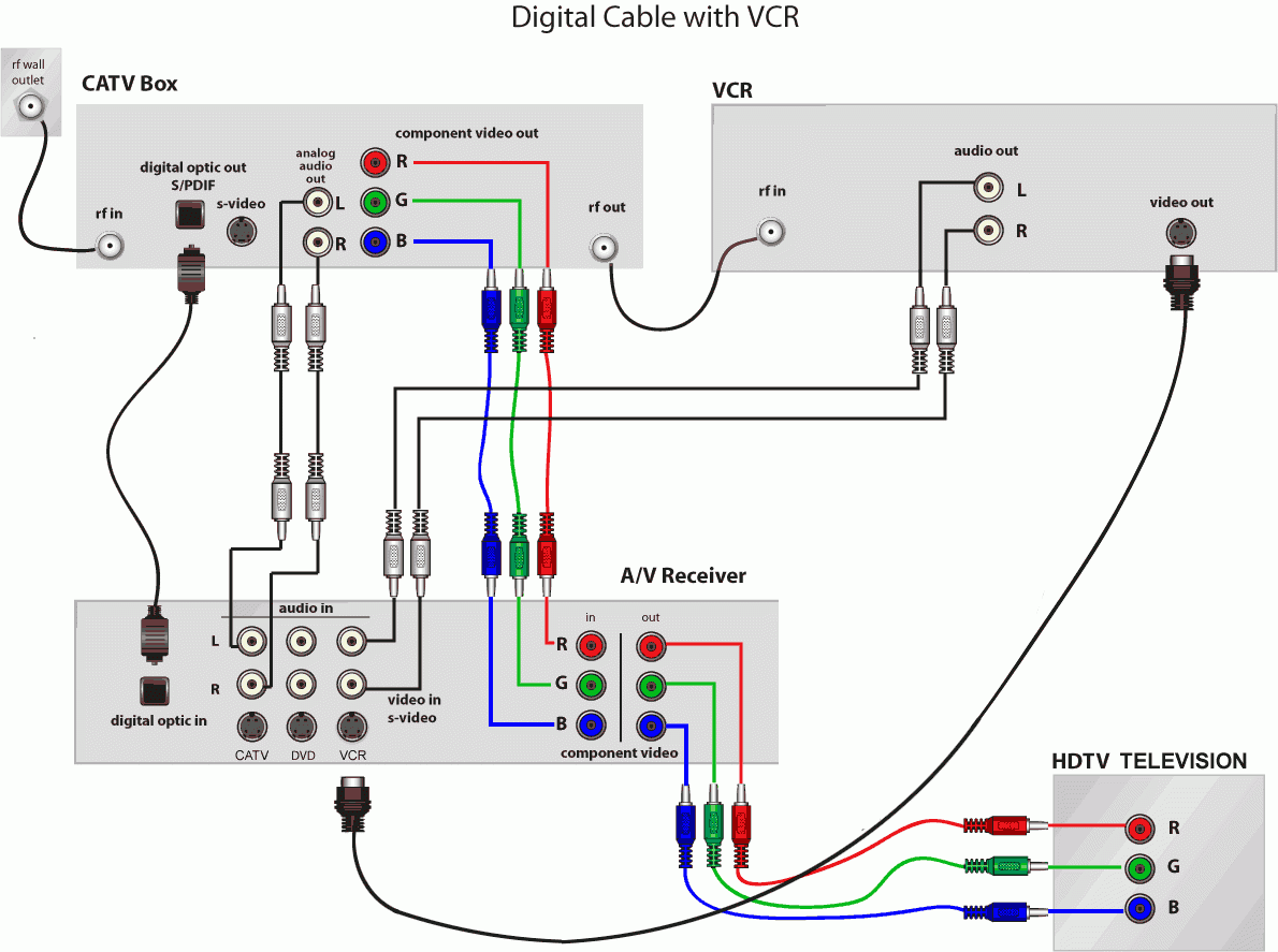 Av Wiring Diagrams