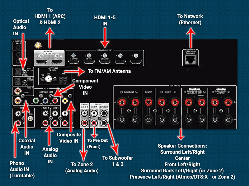 Av Wiring Diagrams