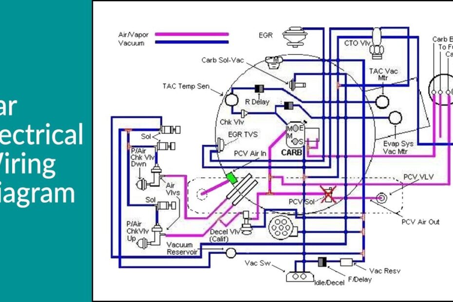 Basic Car Electrical Wiring Diagrams Knit Fit