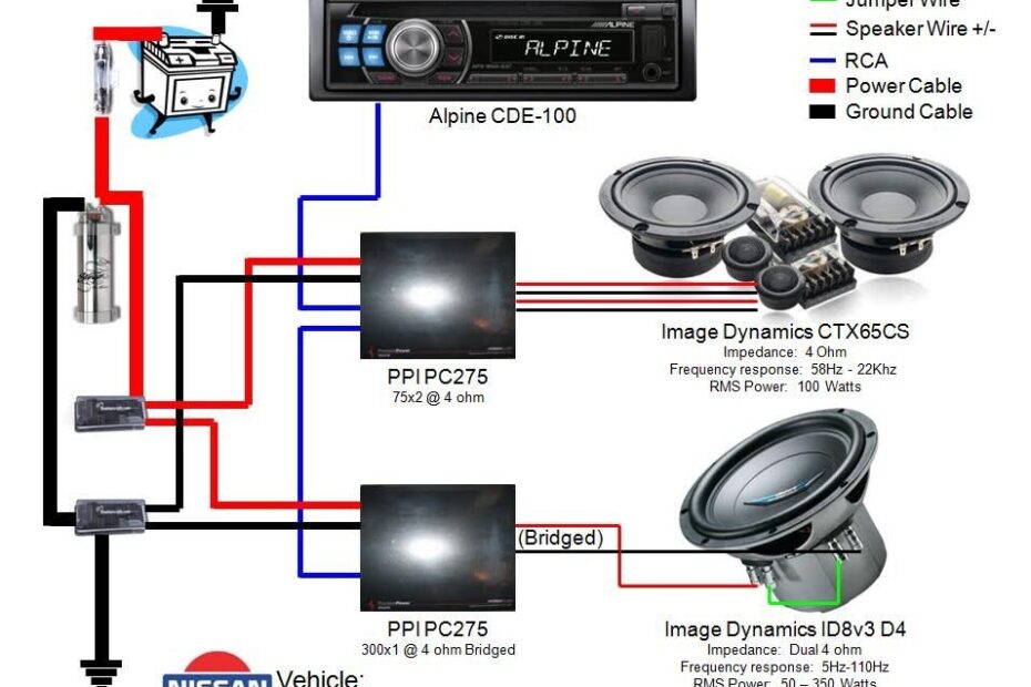 Basic Car Stereo Wiring Diagram 14 Images Result Cetpan
