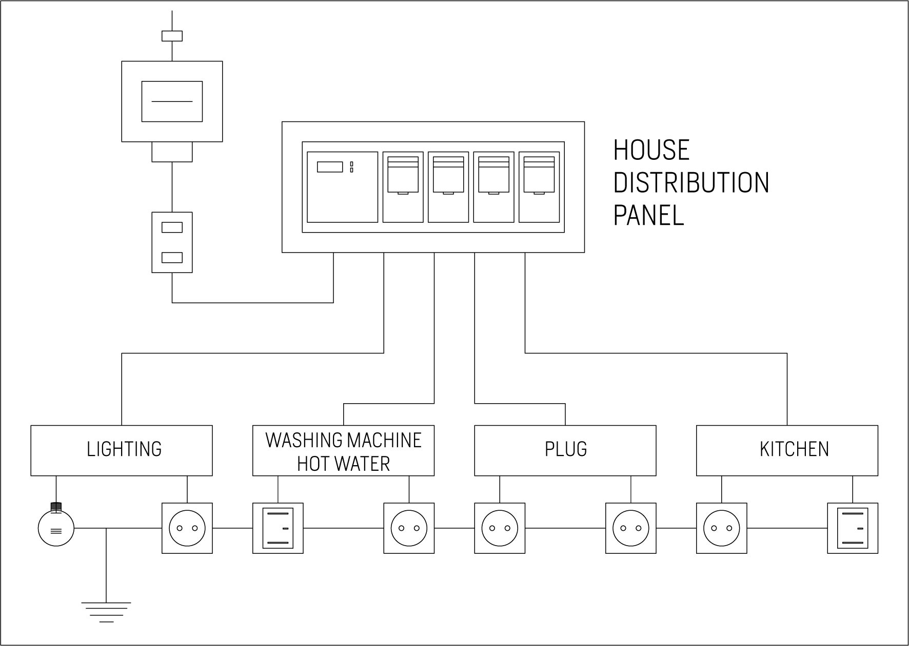 Basic Home Electricity Wiring Diagrams