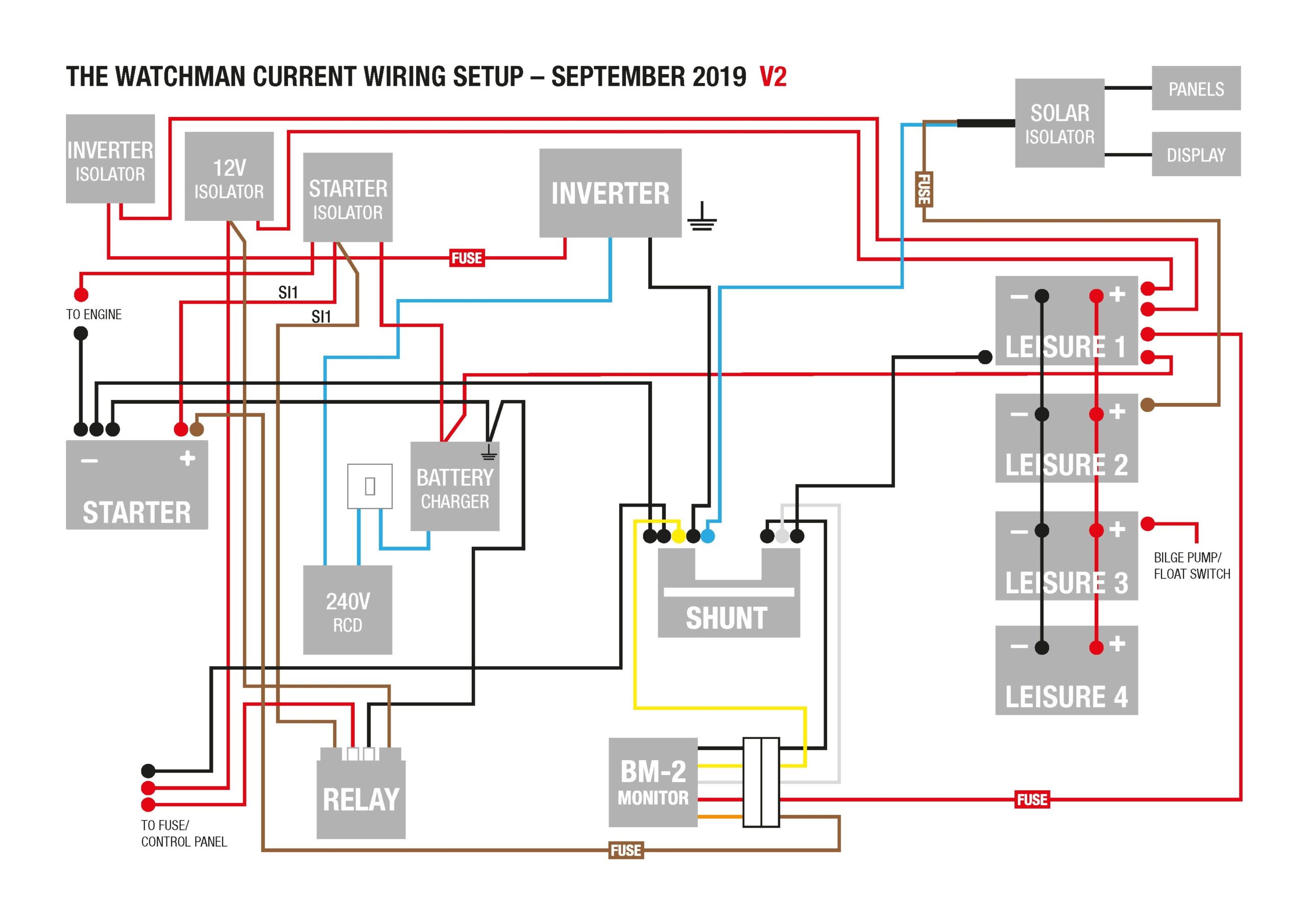 Battery Bank Wiring Series Parallel