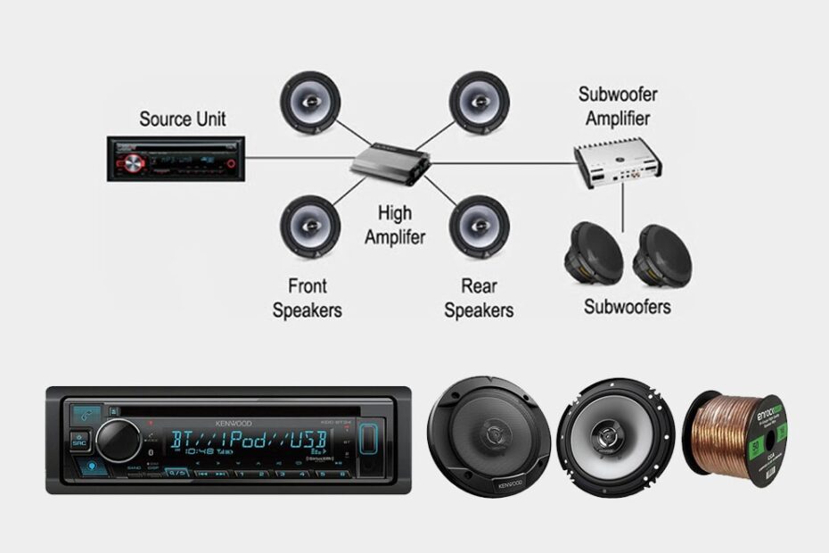 Best Car Audio Setup For Sound Quality In 2022 Bell Engineering