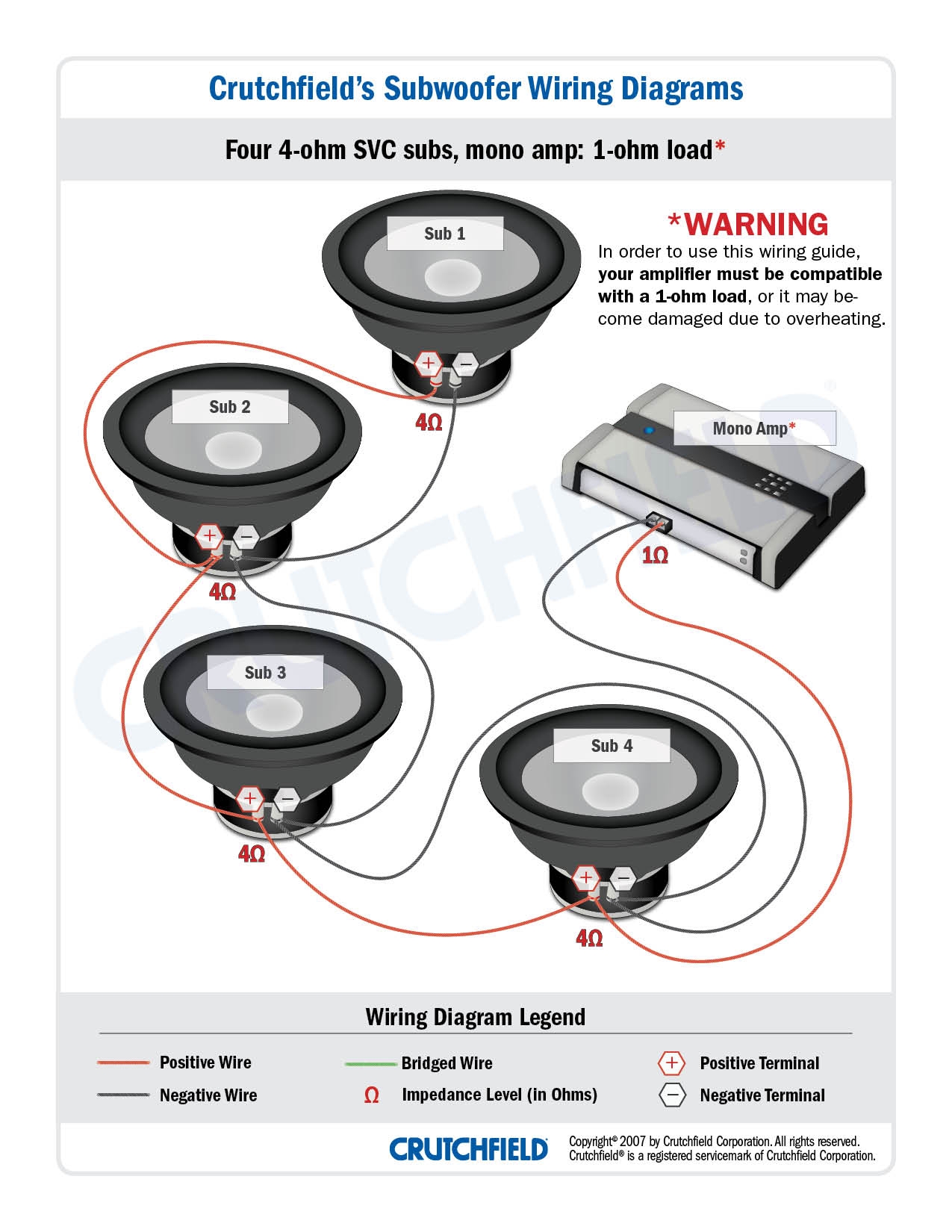 Best Way To Run A 15 Subwoofer Dvc Wiring Diagram Database 