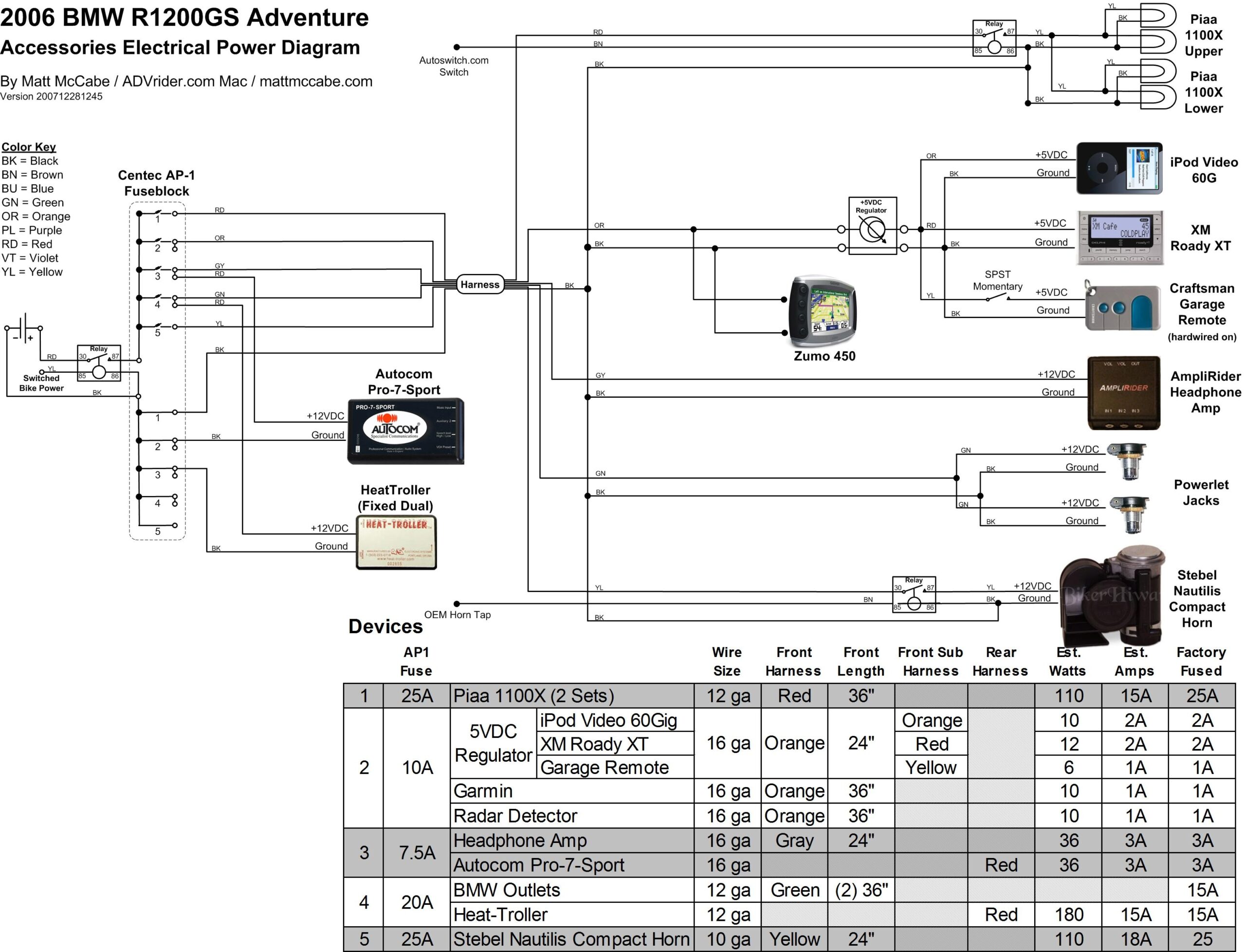 BMW Wiring Diagrams