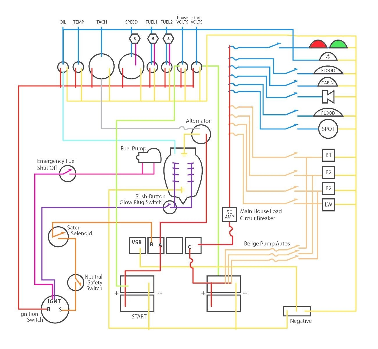 Boat Wiring Diagram Software Version Web Funart