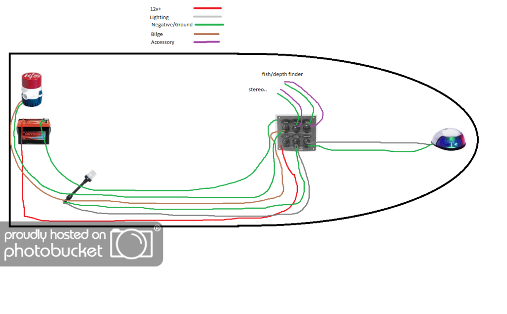 Boat Wiring Diagrams Schematics