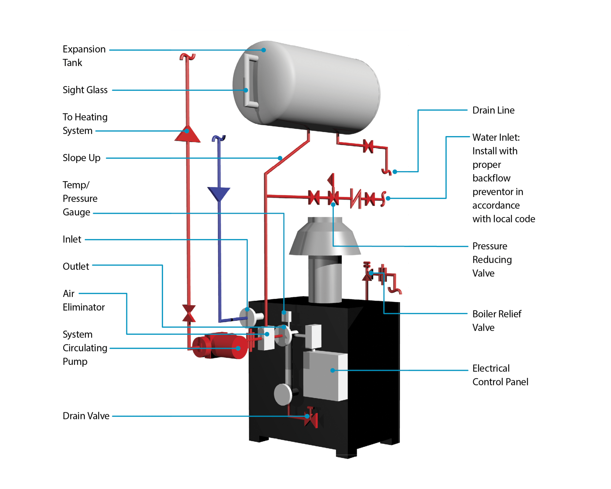 Boiler Electrical Wiring Diagram Basics