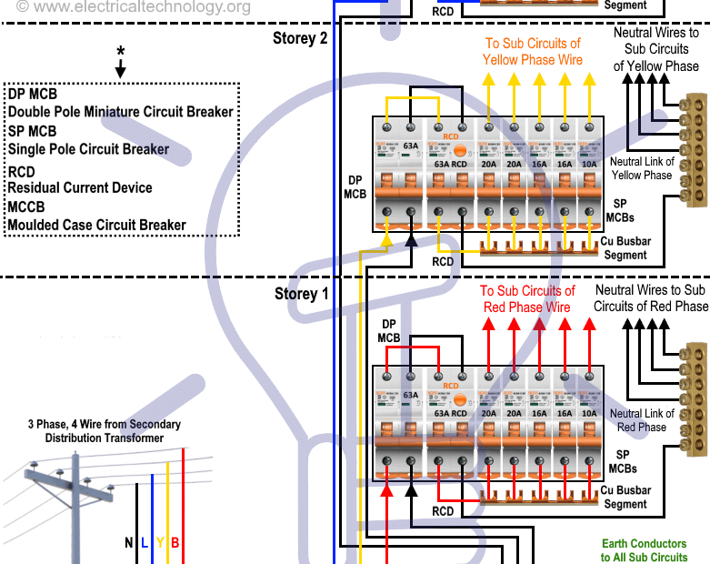 Building Electrical Installation Wiring Diagram Single Phase