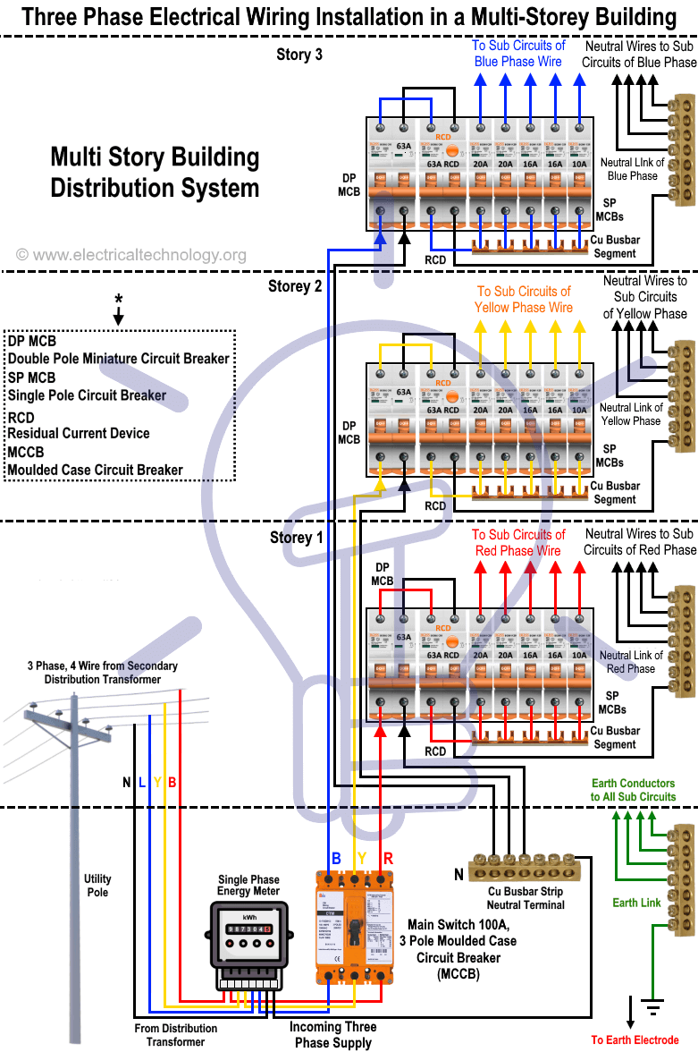Building Electrical Installation Wiring Diagram Single Phase