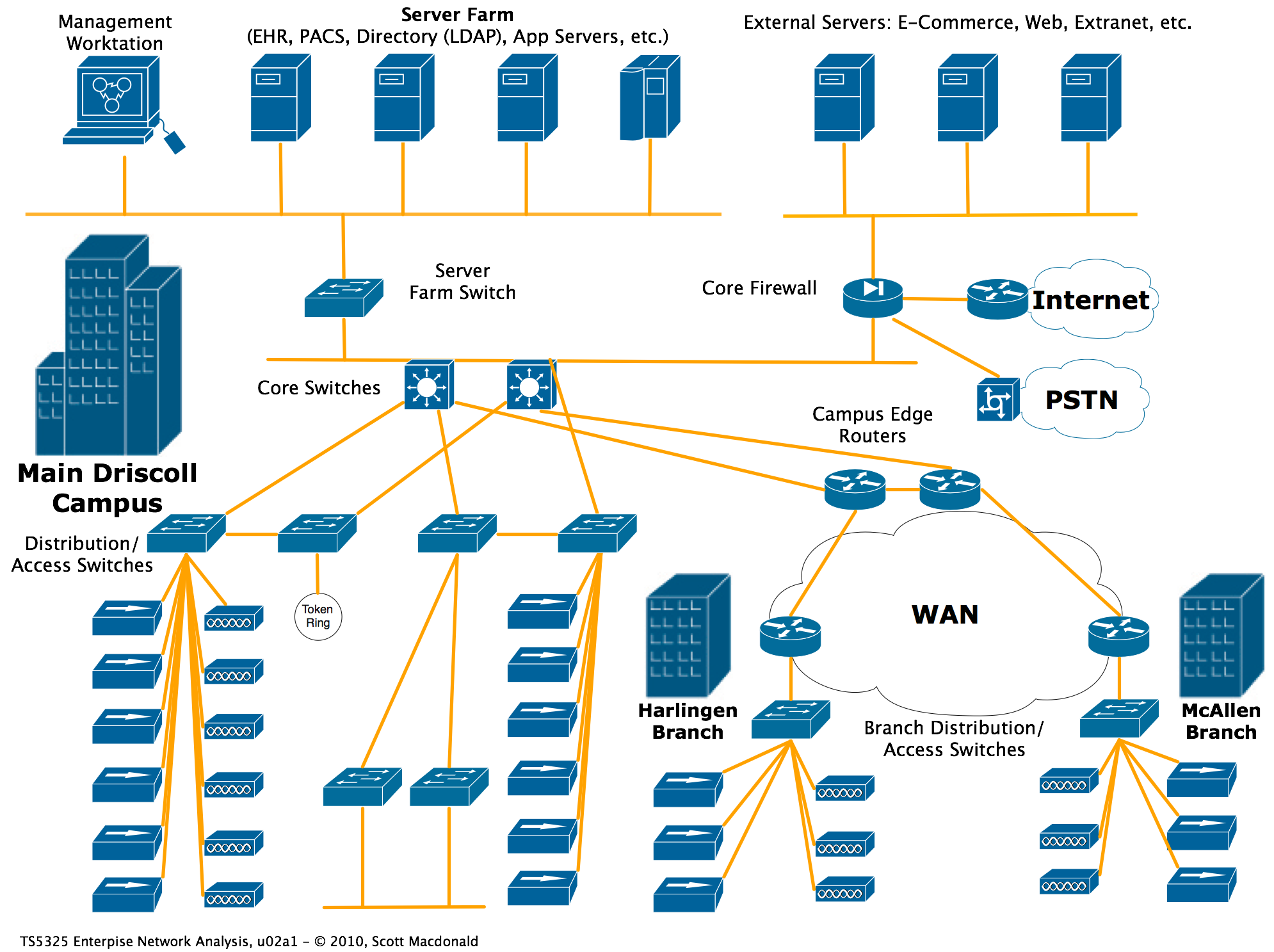  Building Network Wiring Diagrams Raewyn Good Eats