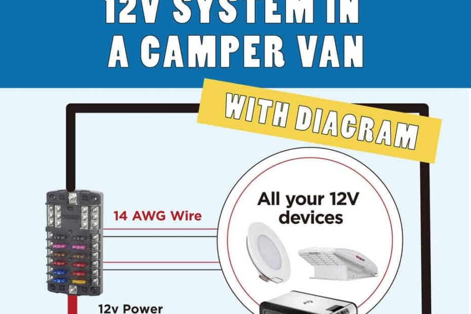 Camper Electrical Diagram Wiring Digital And Schematic