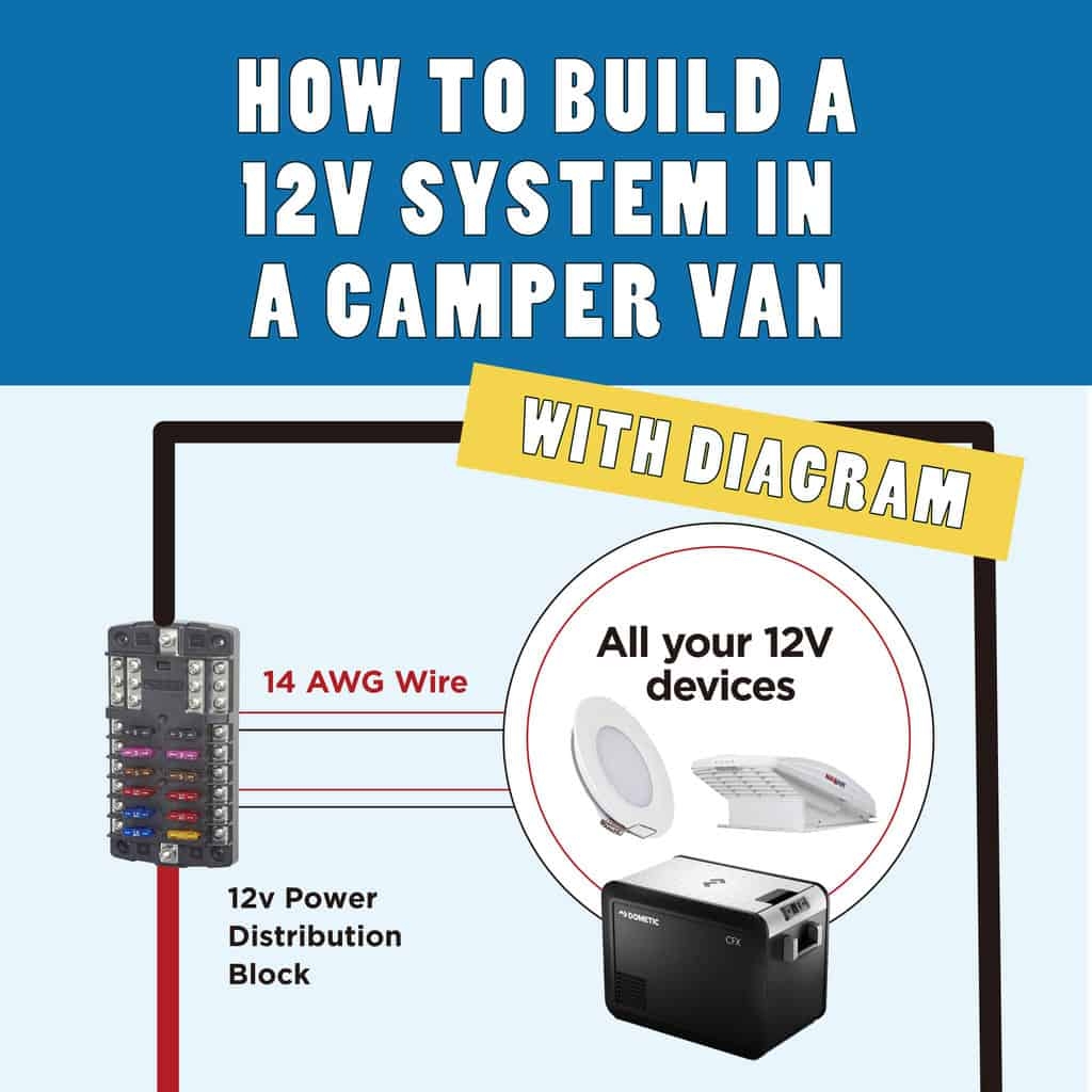 Camper Electrical Diagram Wiring Digital And Schematic
