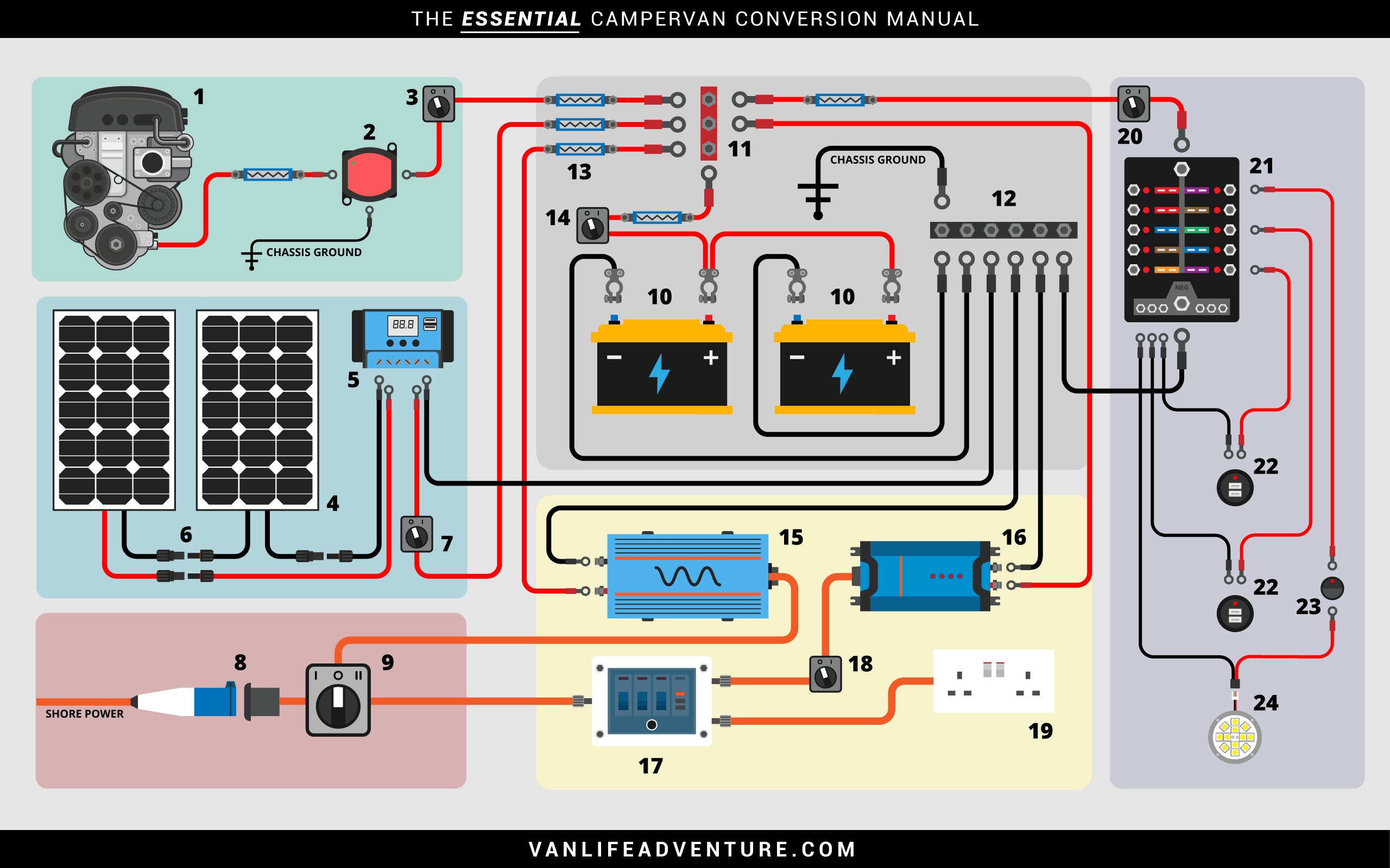 Camper Electrical Wiring Diagram