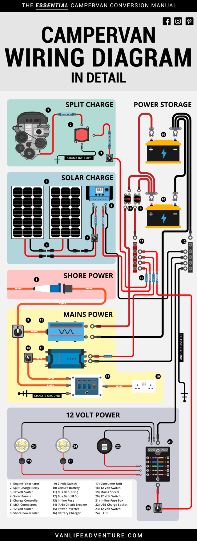 Camper Van Electrical Wiring Diagram Database