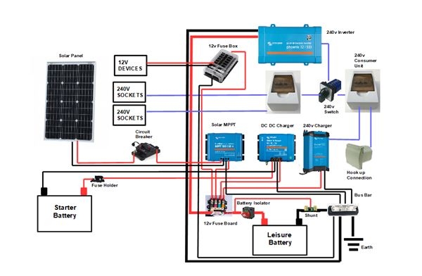 Campervan Wiring Diagram