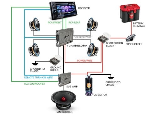 Car Audio Multiple Amplifier Wiring Diagram