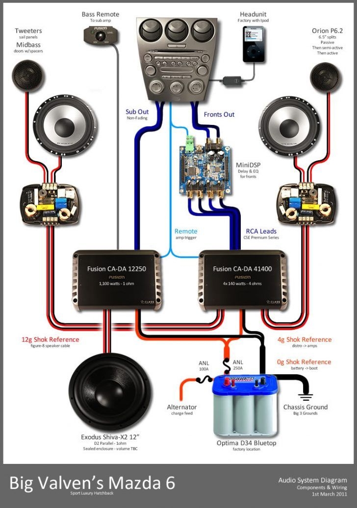 Car Audio Wiring Diagram Amplifier Car Audio Wiring Diagram Amplifier