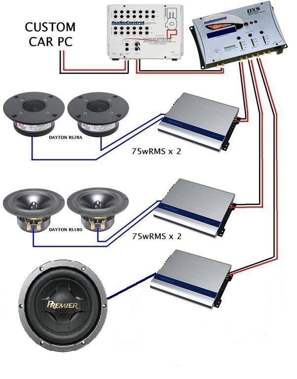 Car Audio Wiring Diagram Amplifier