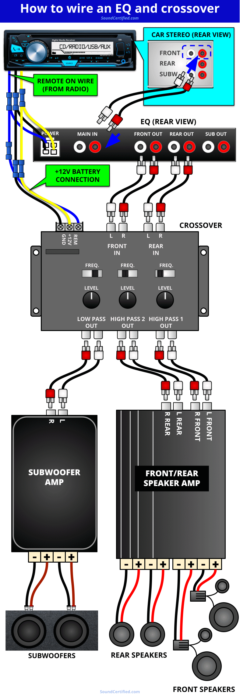 Car Audio Wiring Diagram Amplifier