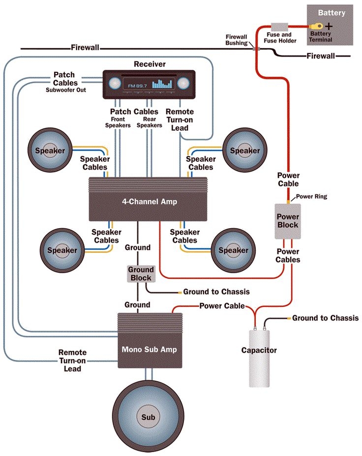 Car Audio Wiring Diagram Amplifier