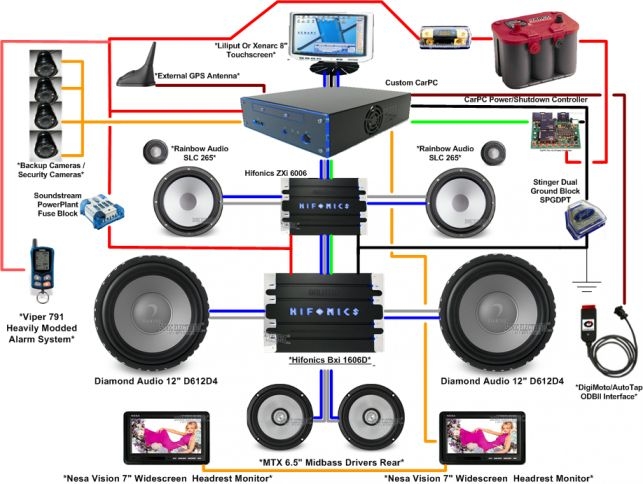 Car Audio Wiring Diagrams