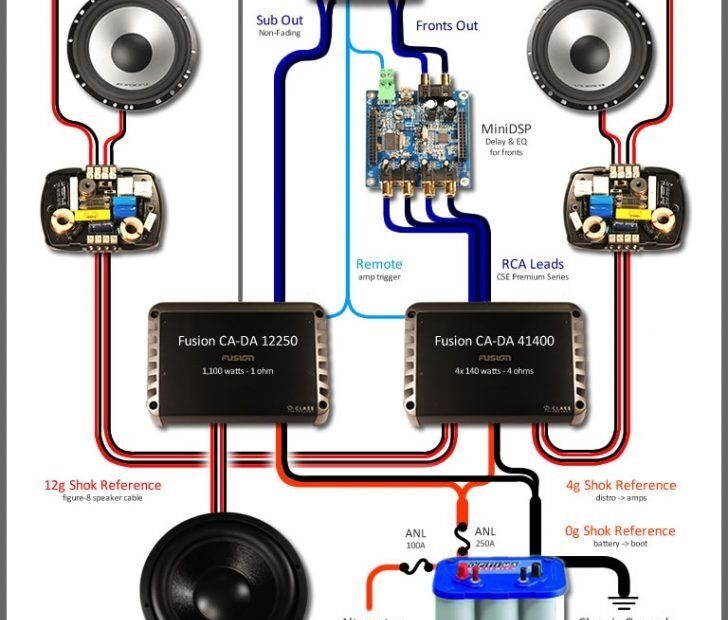 Car Audio Wiring Diagrams