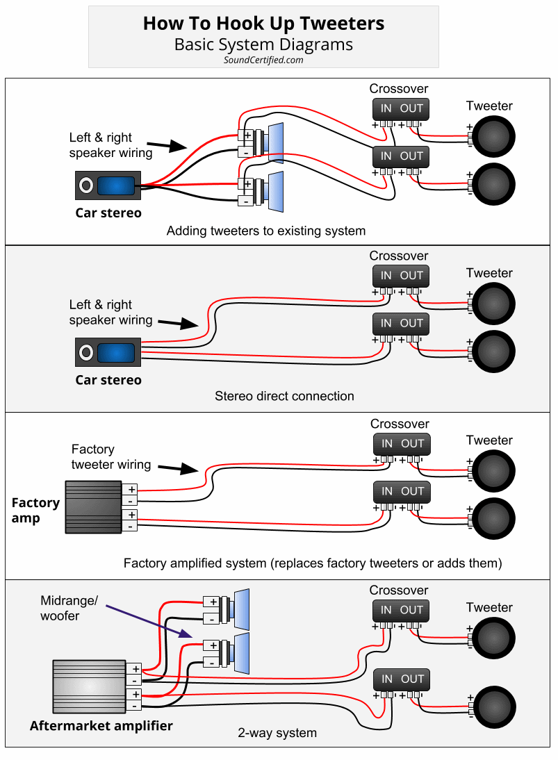 Car Audio Wiring Diagrams Car Audio Wiring Diagrams