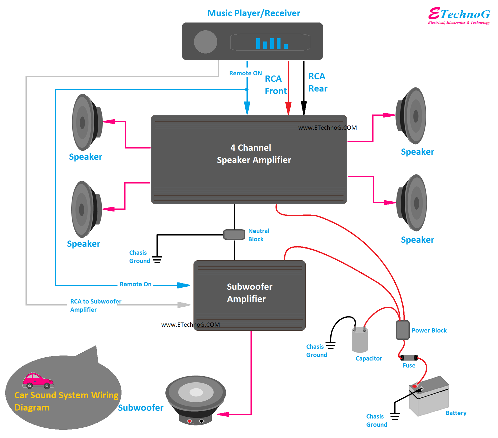 Car Sound System Wiring Diagram Speaker Amplifier Receiver ETechnoG