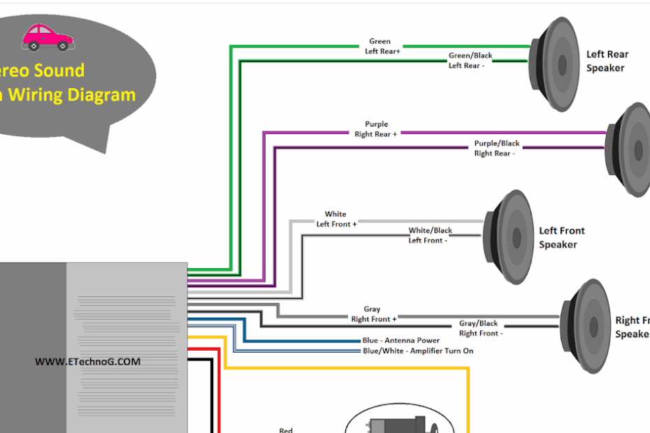 Car Sound System Wiring Diagram Speaker Amplifier Receiver ETechnoG