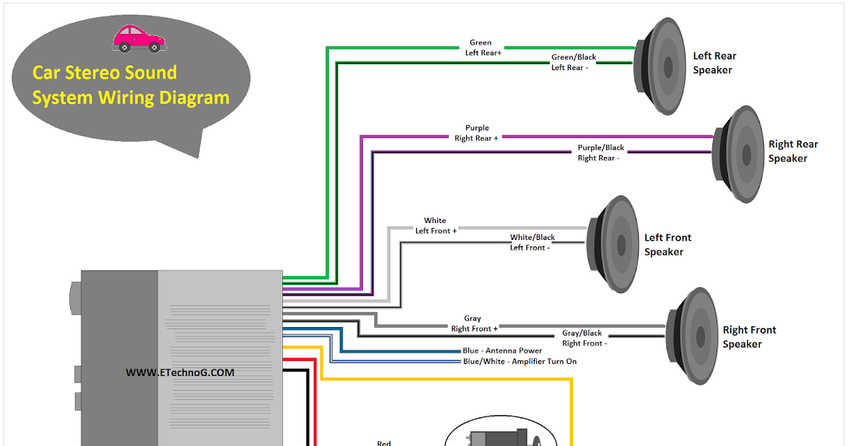 Car Sound System Wiring Diagram Speaker Amplifier Receiver ETechnoG
