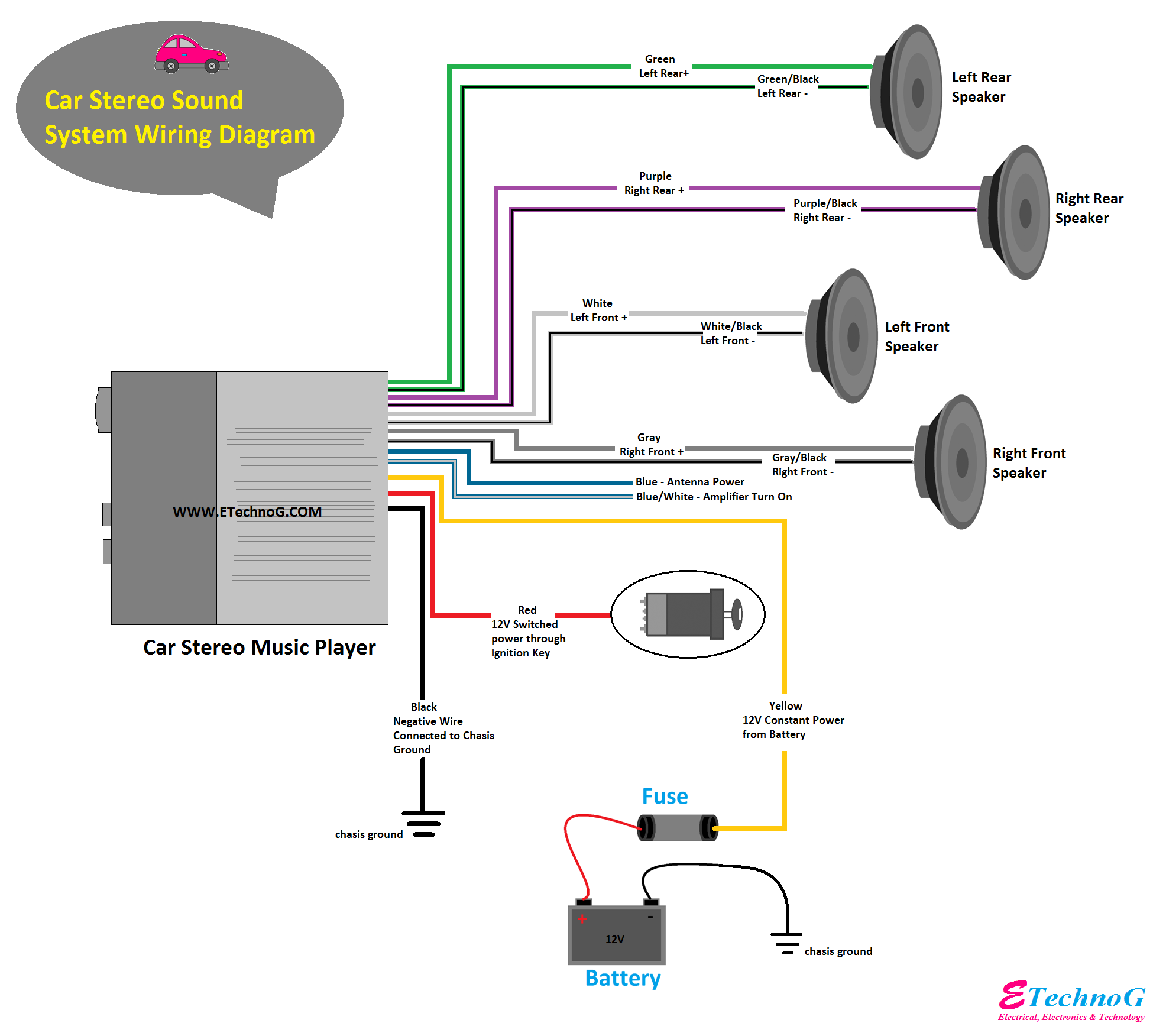 Car Sound System Wiring Diagram Speaker Amplifier Receiver ETechnoG