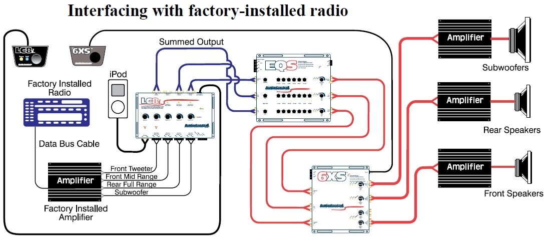 Car Stereo Amplifier Wiring Diagram