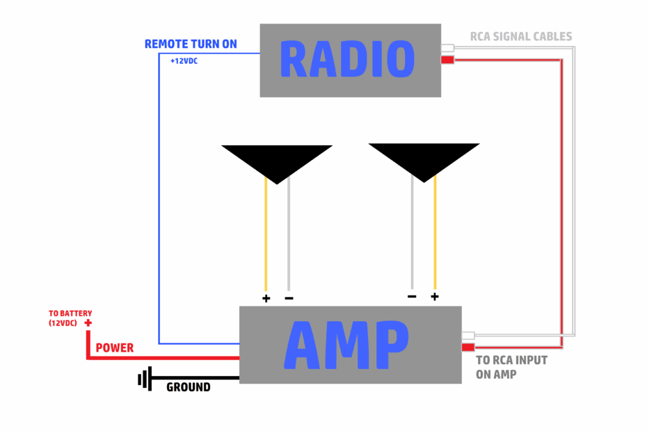 Car Stereo Amplifier Wiring Diagram