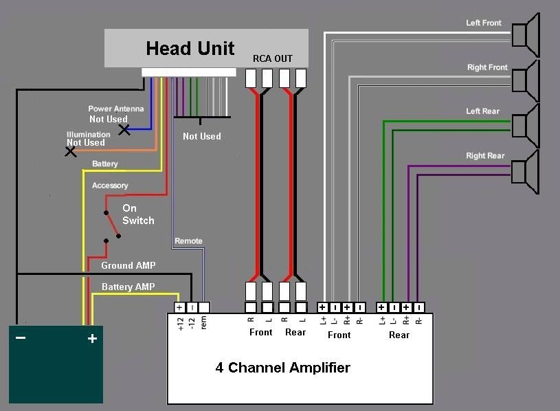 Car Stereo Power Amp Wiring Diagram